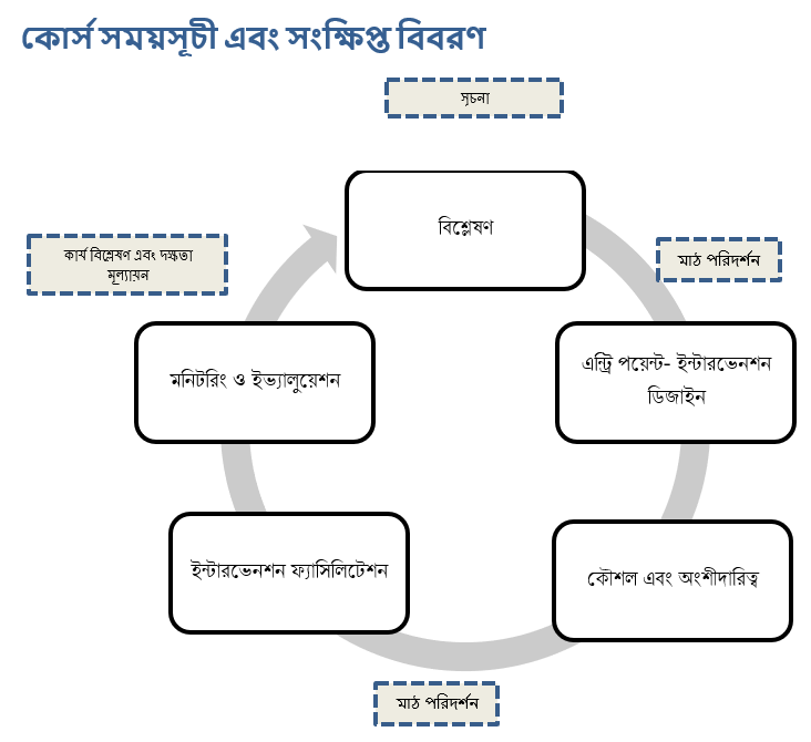 TRAINING CURRICULA: FOUNDATION ON VC AND MSD (Bangladeshi version) – VCB-N